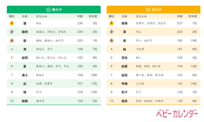 Top Japanese Names for Boys 2023