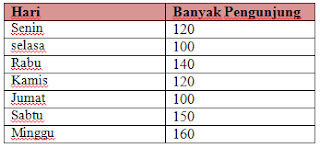 Soal Ulangan Akhir Semester Matematika Kelas 5 Semester 2 (Penyajian Data)