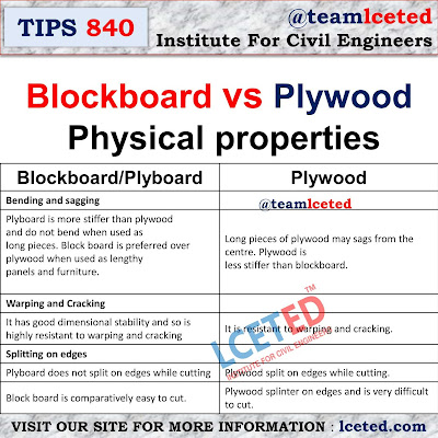 Physical properties