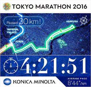 2016 TOKYO MARATHON race time