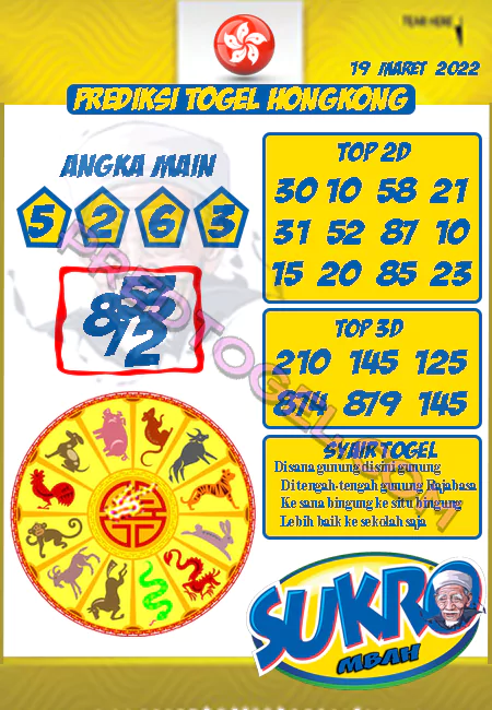 Prediksi Mbah Sukro HK Malam Ini 19-03-2022