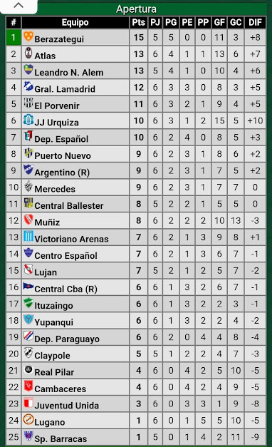 TABLA DE POSICIONES