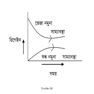 হিস্টারেসিস