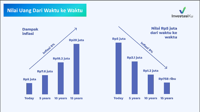 investasi untuk pemula