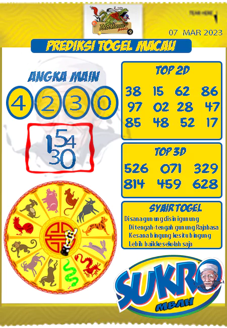 Prediksi Paito Toto Macau Mbah Sukro Selasa 07 Maret 2023