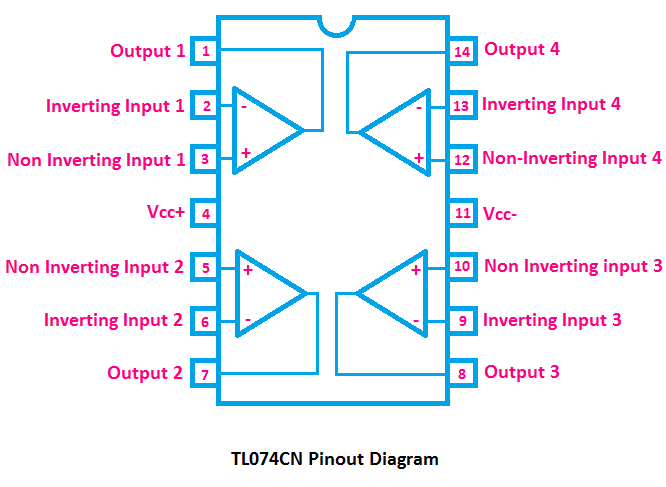 TL074CN Pinout Diagram, pin diagram of IC TL074