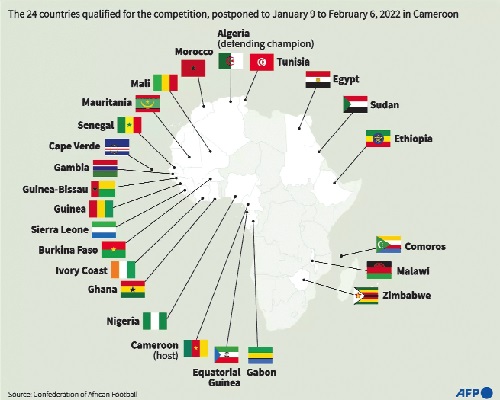 AFCON kicks off tomorrow: Algeria, Senegal hot favourites.