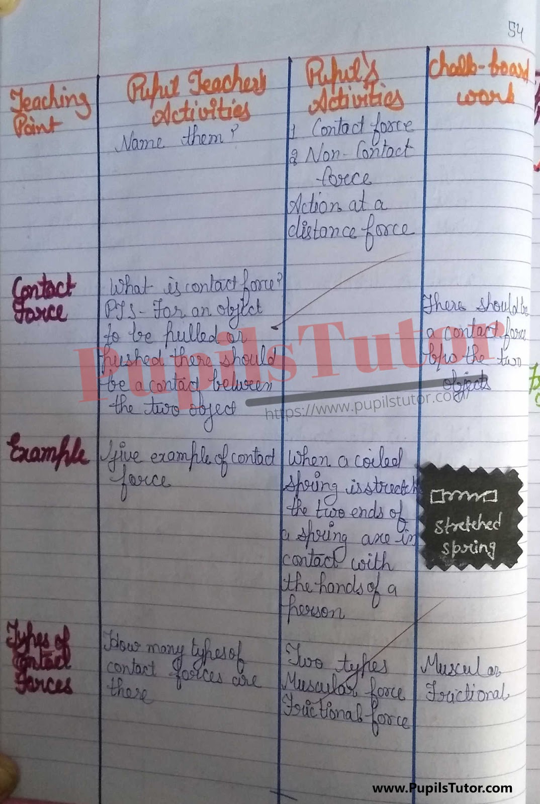 How To Make Physical Science Lesson Plan For Class 8 On Classification Of Force In English – [Page And Photo 4] – pupilstutor.com