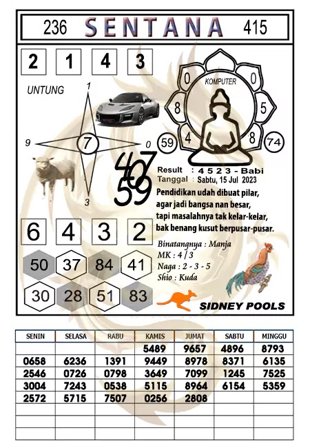 Prediksi Sentana Togel Sidney Hari Ini 15-07-2023