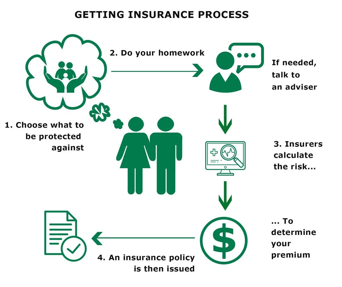 How Does Insurance Work in Cameroon?
