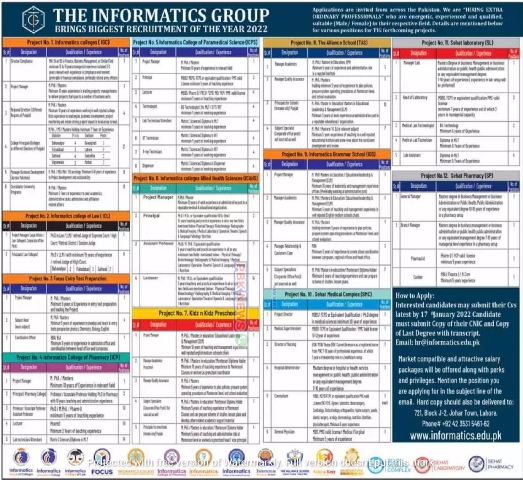 THE INFORMATICS GROUP Latest Jobs-2022