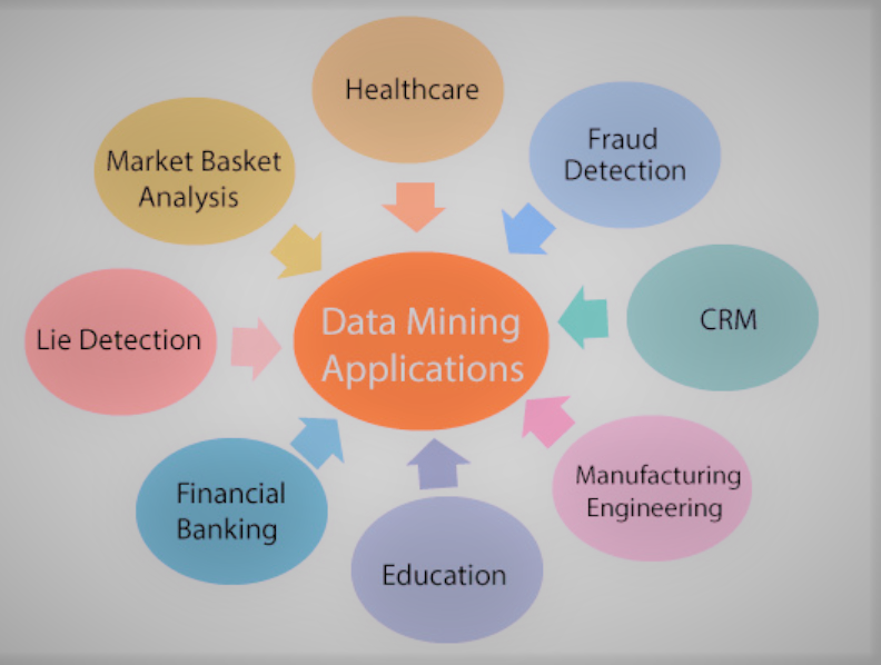 Data Mining in Hindi