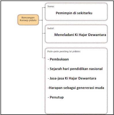 kunci jawaban tema 7 kelas 6 halaman 17