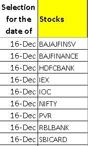 intraday stocks