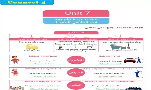 اجمل شرح وتدريبات على قواعد الوحدة السابعة لغة انجليزية كونكت 4 للصف الرابع الابتدائى الترم الثانى 2022