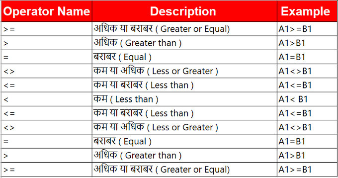 What Is IF Function In Excel In Hindi | Advance Excel 