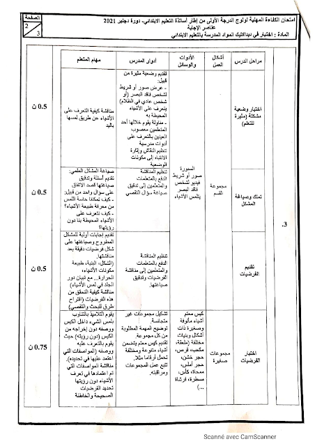 عناصر الإجابة الخاصة بامتحان الكفاءة المهنية لولوج الدرجة الأولى من إطار أستاذ التعليم الابتدائي - دورة دجنبر 2021