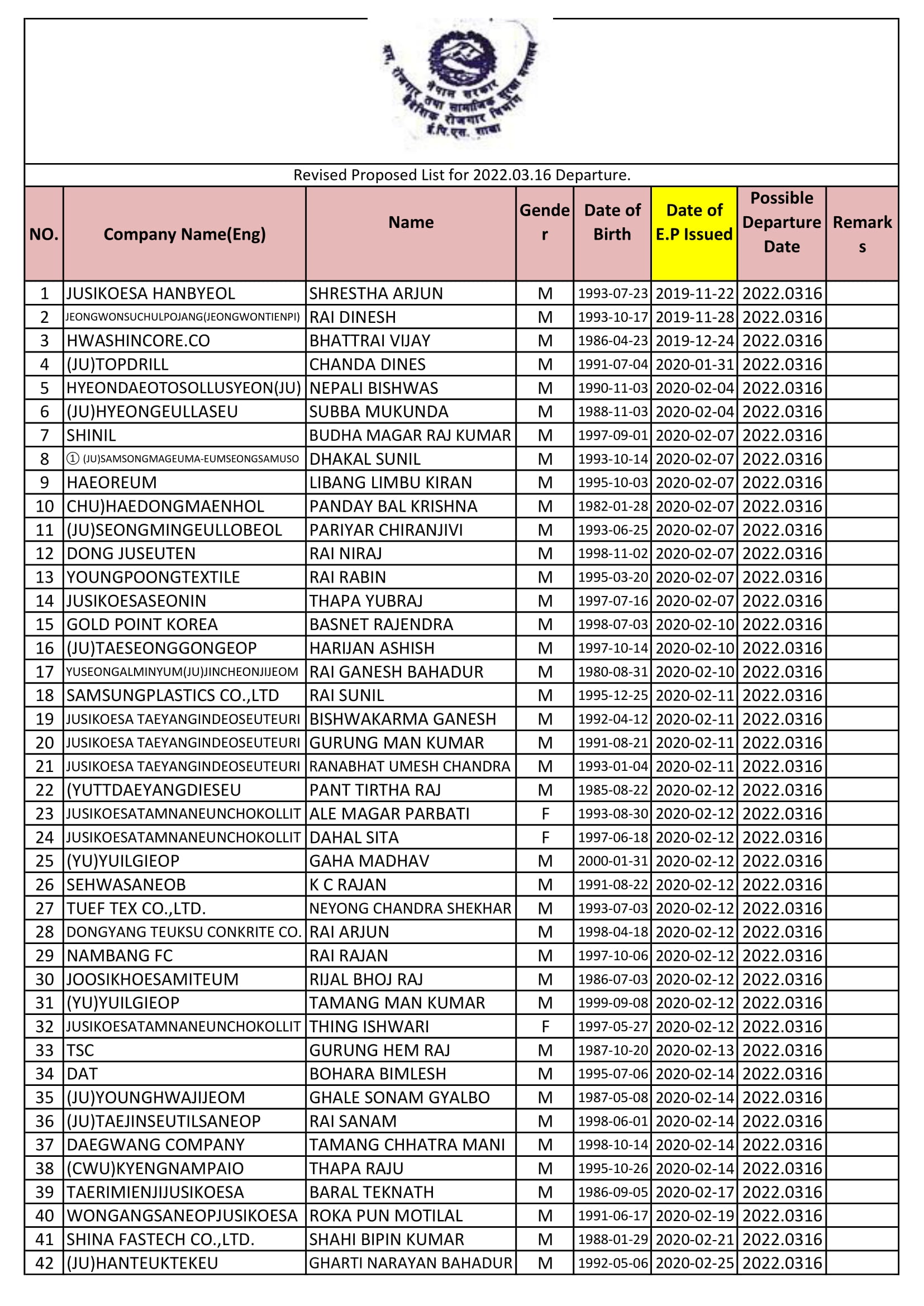 Revised Proposed Entry List of RW on 16 March 2022