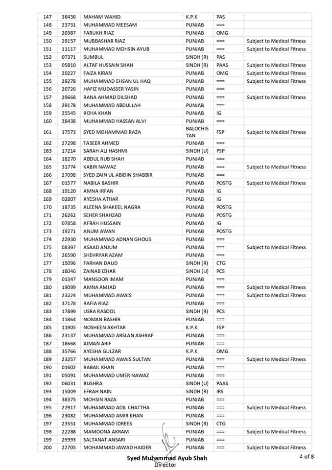 Final Result of CSS copmetitve Examination 2021 for post BPS 17 Result has been Announced -  CSS 2021 Final Result.