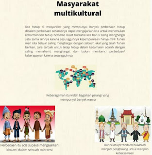 Ciri-Ciri dan Faktor Masyarakat Multikultural