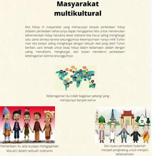 Ciri-Ciri dan Faktor Masyarakat Multikultural