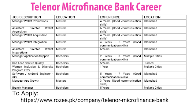 Telenor Microfinance Bank Jobs 2022 across Pakistan
