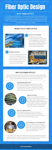 Fiber Optic Design