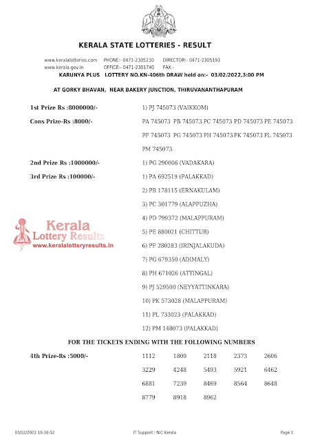 karunya-plus-kerala-lottery-result-kn-406-today-03-02-2022-keralalotteryresults.in_page-0001