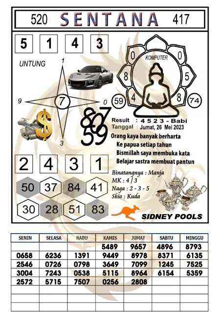 Prediksi Sentana Togel Sidney Hari Ini 26-05-2023