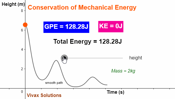 Kinetic and potential energy conservation