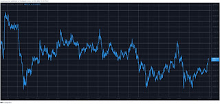 Chainlink (LINK) Rises 10% as Bitcoin Increases Volume