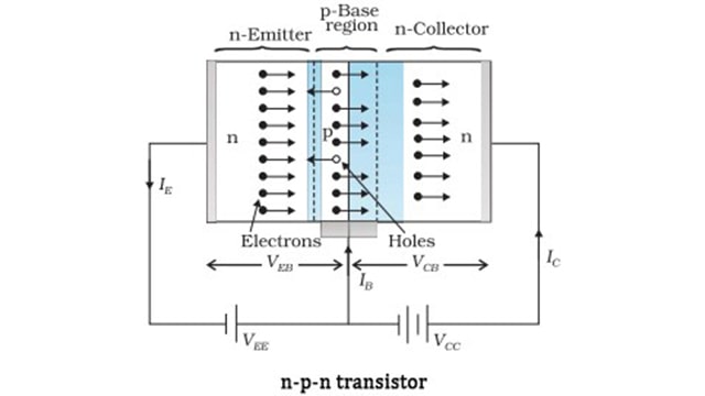 Cara kerja transistor NPN