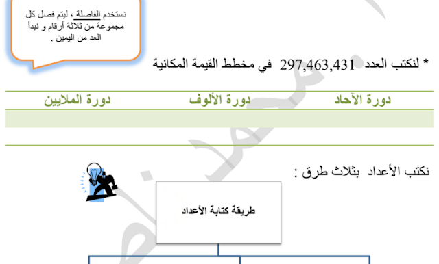 الوحدة الثانية رياضيات الصف الخامس