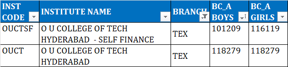 TSEAMCET 2023 Second Phase colleges list for BC A