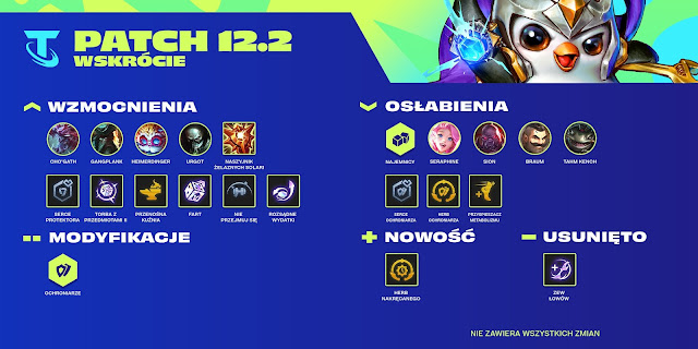 Lista zmian w TFT Patch 12.2