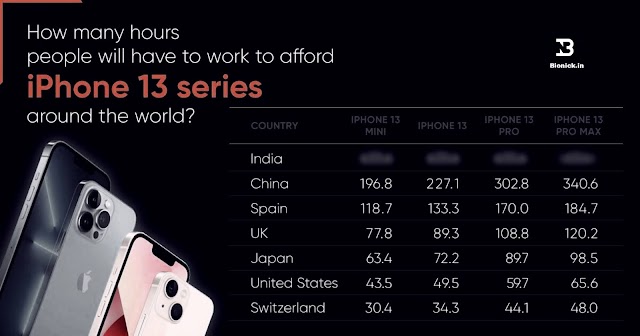 How Many Hours People Will Have To WORK to Afford Iphone 13 Series The World