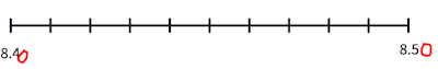 A number line starting at 8.40 and ending at 8.50