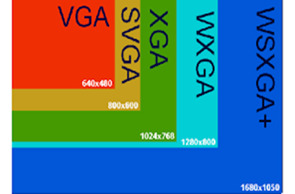 Resolution of Different Video Card
