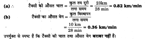 NCERT Solutions Class 11 भौतिकी विज्ञान Chapter-4 (समतल में गति)