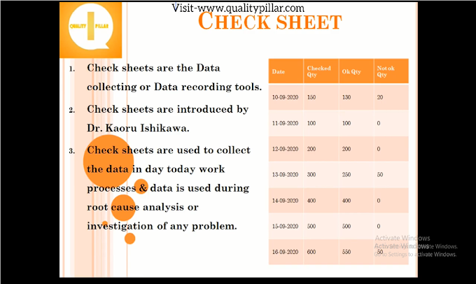 7QC Tool Check Sheet |"Check Sheet" Kannada| Type of Check Sheet | How to make Check Sheet