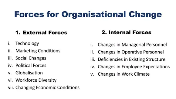 Forces for Organisational Change