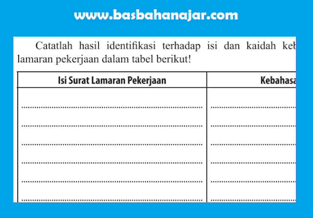 Bahasa Indonesia Kelas 12 Halaman 25 Latihan [Kunci Jawaban]