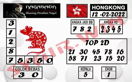 Prediksi Nagasaon Hongkong Sabtu 12 Februari 2022