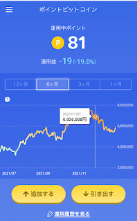 楽天ポイントビットコイン