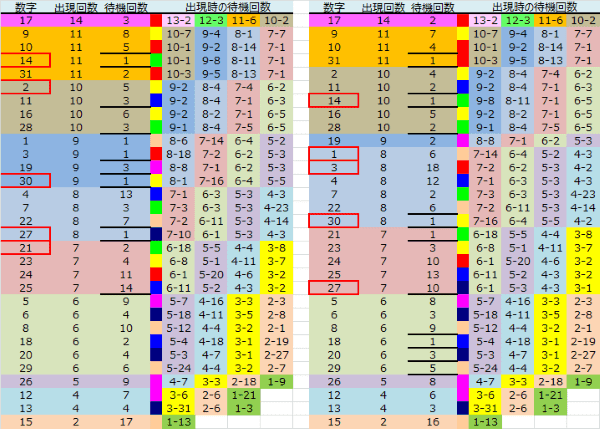 ロト予想 ロト765 Loto765 結果