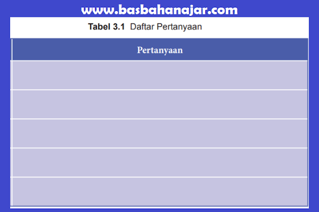 Jawaban PKN Kelas 8 Halaman 52 Tabel 3.1 Jawaban PKN Kelas 8 Halaman 52 Tabel 3.1