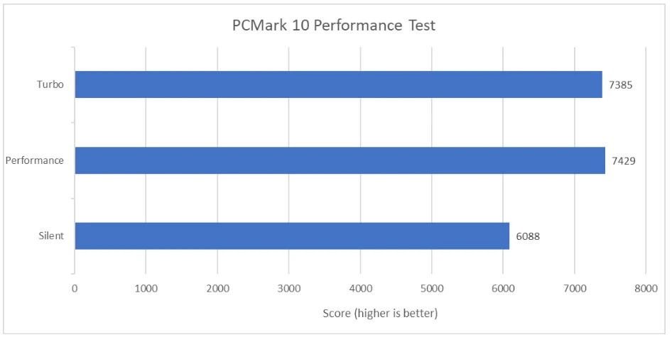 Benchmark Asus ROG Flow X16 GV601