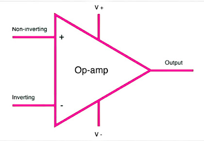 what is ideal op-amp? | characteristics of ideal op-amp