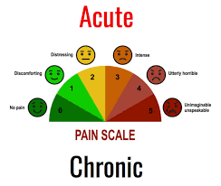 chronical-pain-treatment