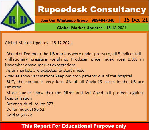 Global-Market Updates - 15.12.2021